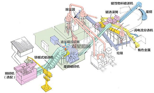 金属破碎机设备能加工哪些材料