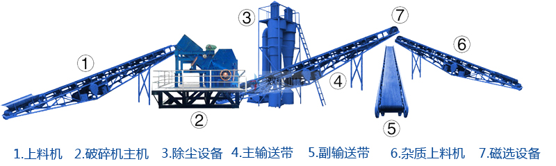 生铝破碎机的流程图