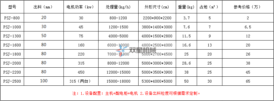 橡胶破碎机型号参数