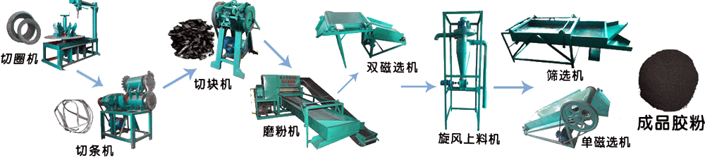 大型橡胶破碎生产线