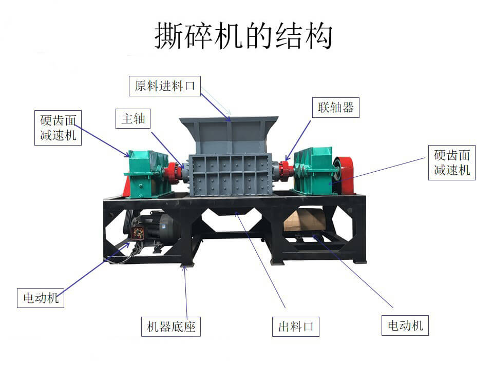  铁屑破碎机结构