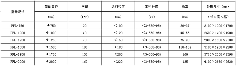 立式破碎机价格型号